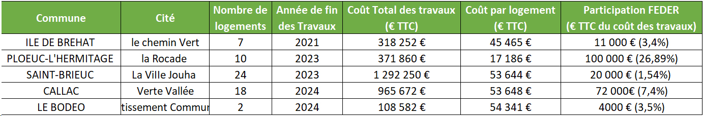 Tab 2 EUROPE