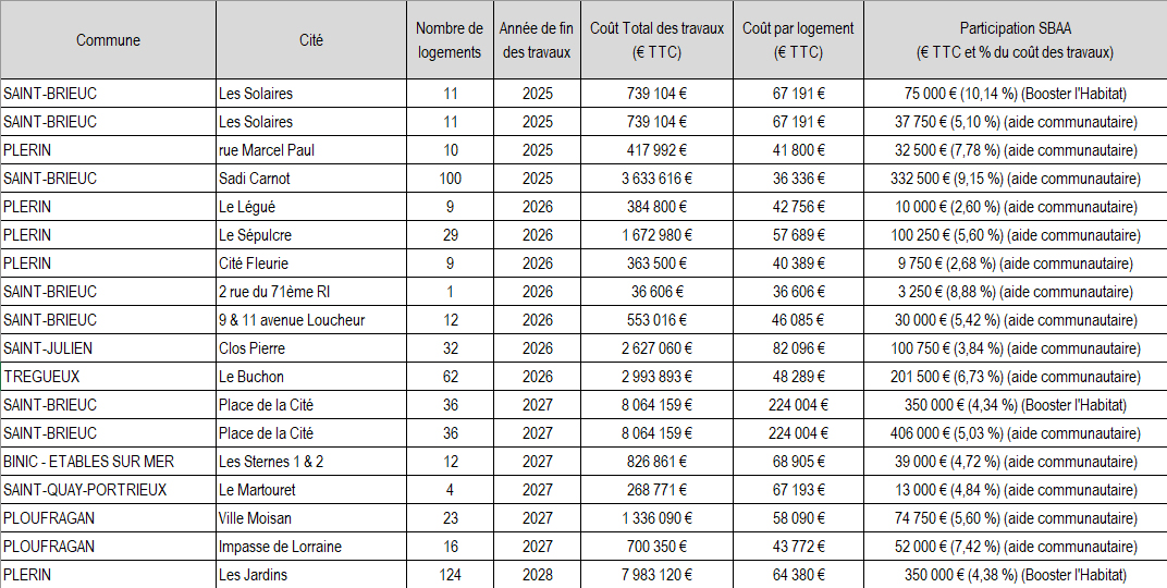 2026 Mars SBAA