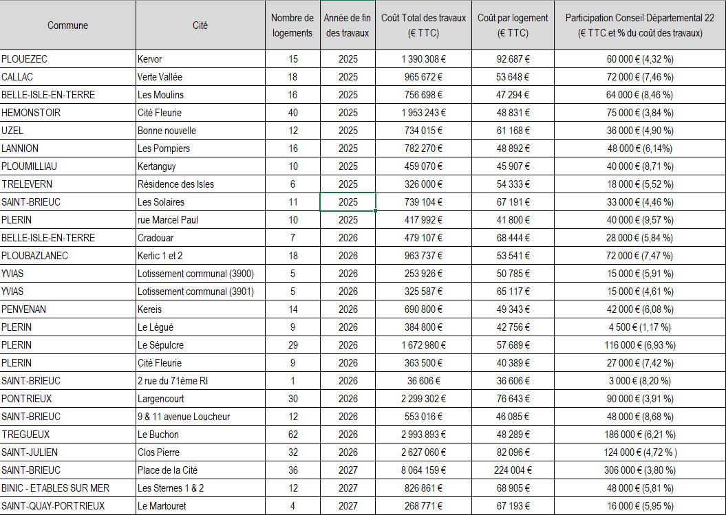 2026 Mars dep 22