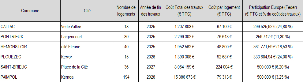 2026 mars EUROPE