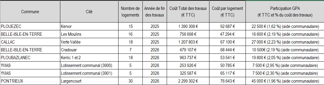 2026 mars GPA