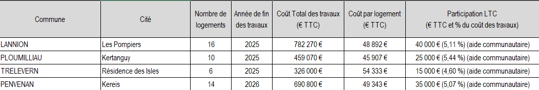 2026 mars LTC