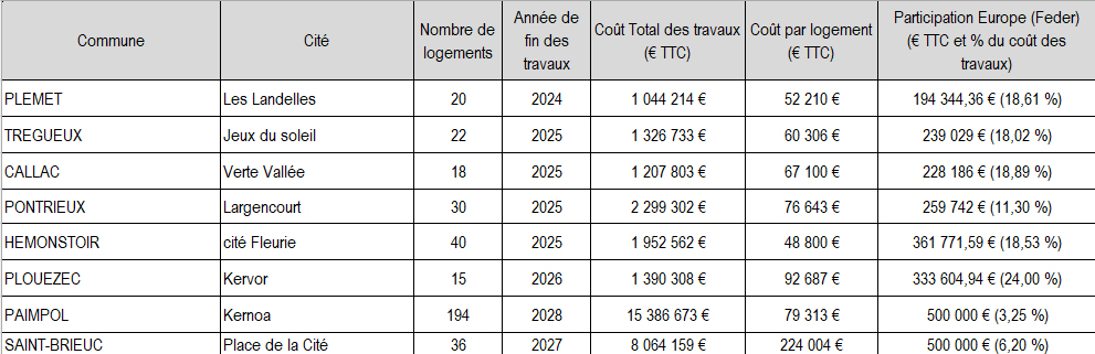 Tab Feder 1 2026 OK copie