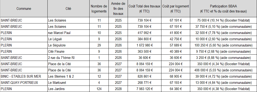 Tab Région 2026 Tab Région 2026