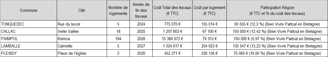 Tab Région OK copie