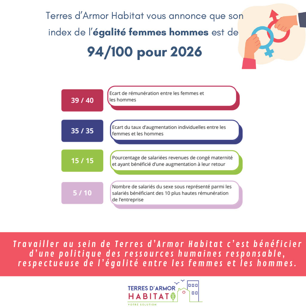 égalité femmes-hommes 2026