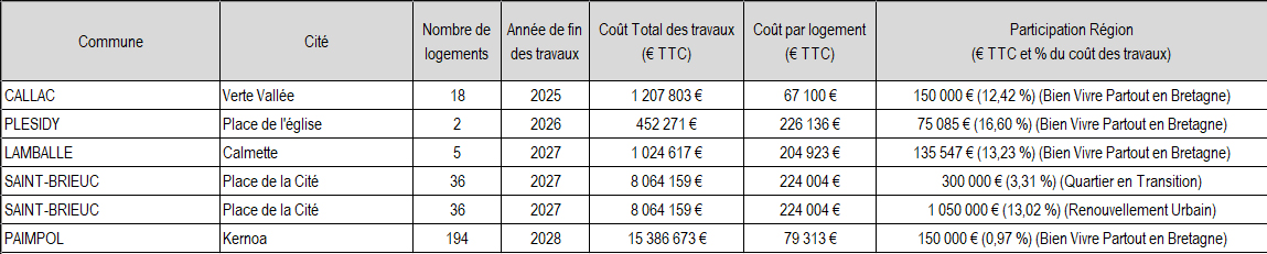 2026 Mars Bretagne OK
